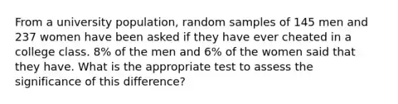 From a university population, random samples of 145 men and 237 women have been asked if they have ever cheated in a college class. 8% of the men and 6% of the women said that they have. What is the appropriate test to assess the significance of this difference?