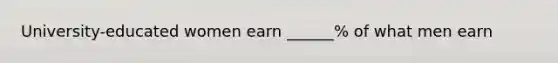 University-educated women earn ______% of what men earn