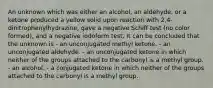 An unknown which was either an alcohol, an aldehyde, or a ketone produced a yellow solid upon reaction with 2,4-dinitrophenylhydrazine, gave a negative Schiff test (no color formed), and a negative iodoform test. It can be concluded that the unknown is - an unconjugated methyl ketone. - an unconjugated aldehyde. - an unconjugated ketone in which neither of the groups attached to the carbonyl is a methyl group. - an alcohol. - a conjugated ketone in which neither of the groups attached to the carbonyl is a methyl group.