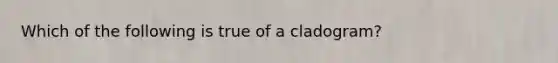 Which of the following is true of a cladogram?