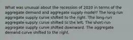 What was unusual about the recession of 2020 in terms of the aggregate demand and aggregate supply model? The long-run aggregate supply curve shifted to the right. The long-run aggregate supply curve shifted to the left. The short-run aggregate supply curve shifted downward. The aggregate demand curve shifted to the right.