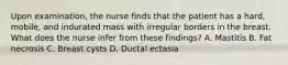 Upon examination, the nurse finds that the patient has a hard, mobile, and indurated mass with irregular borders in the breast. What does the nurse infer from these findings? A. Mastitis B. Fat necrosis C. Breast cysts D. Ductal ectasia