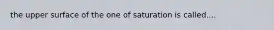 the upper surface of the one of saturation is called....