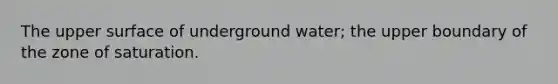 The upper surface of underground water; the upper boundary of the zone of saturation.