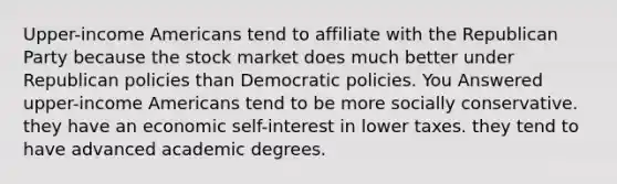 Upper-income Americans tend to affiliate with the Republican Party because the stock market does much better under Republican policies than Democratic policies. You Answered upper-income Americans tend to be more socially conservative. they have an economic self-interest in lower taxes. they tend to have advanced academic degrees.