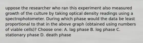 uppose the researcher who ran this experiment also measured growth of the culture by taking optical density readings using a spectrophotometer. During which phase would the data be least proportional to that in the above graph (obtained using numbers of viable cells)? Choose one: A. lag phase B. log phase C. stationary phase D. death phase