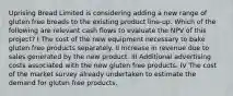 Uprising Bread Limited is considering adding a new range of gluten free breads to the existing product line-up. Which of the following are relevant cash flows to evaluate the NPV of this project? I The cost of the new equipment necessary to bake gluten free products separately. II Increase in revenue due to sales generated by the new product. III Additional advertising costs associated with the new gluten free products. IV The cost of the market survey already undertaken to estimate the demand for gluten free products.