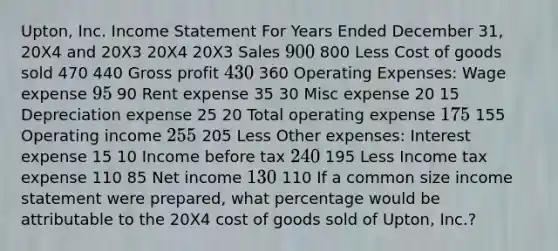 Upton, Inc. Income Statement For Years Ended December 31, 20X4 and 20X3 20X4 20X3 Sales 900 800 Less Cost of goods sold 470 440 Gross profit 430 360 Operating Expenses: Wage expense 95 90 Rent expense 35 30 Misc expense 20 15 Depreciation expense 25 20 Total operating expense 175 155 Operating income 255 205 Less Other expenses: Interest expense 15 10 Income before tax 240 195 Less Income tax expense 110 85 Net income 130 110 If a common size income statement were prepared, what percentage would be attributable to the 20X4 cost of goods sold of Upton, Inc.?