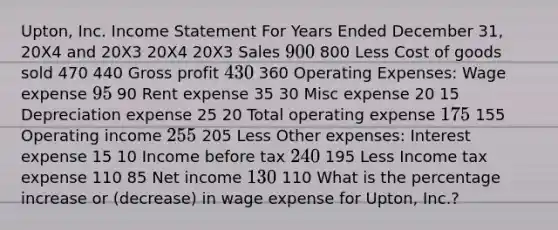 Upton, Inc. Income Statement For Years Ended December 31, 20X4 and 20X3 20X4 20X3 Sales 900 800 Less Cost of goods sold 470 440 Gross profit 430 360 Operating Expenses: Wage expense 95 90 Rent expense 35 30 Misc expense 20 15 Depreciation expense 25 20 Total operating expense 175 155 Operating income 255 205 Less Other expenses: Interest expense 15 10 Income before tax 240 195 Less Income tax expense 110 85 Net income 130 110 What is the percentage increase or (decrease) in wage expense for Upton, Inc.?