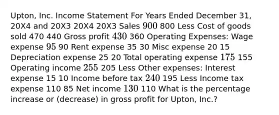 Upton, Inc. <a href='https://www.questionai.com/knowledge/kCPMsnOwdm-income-statement' class='anchor-knowledge'>income statement</a> For Years Ended December 31, 20X4 and 20X3 20X4 20X3 Sales 900 800 Less Cost of goods sold 470 440 <a href='https://www.questionai.com/knowledge/klIB6Lsdwh-gross-profit' class='anchor-knowledge'>gross profit</a> 430 360 Operating Expenses: Wage expense 95 90 Rent expense 35 30 Misc expense 20 15 Depreciation expense 25 20 Total operating expense 175 155 Operating income 255 205 Less Other expenses: Interest expense 15 10 Income before tax 240 195 Less Income tax expense 110 85 Net income 130 110 What is the <a href='https://www.questionai.com/knowledge/kGhkVyPhRK-percentage-increase' class='anchor-knowledge'>percentage increase</a> or (decrease) in gross profit for Upton, Inc.?