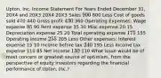 Upton, Inc. Income Statement For Years Ended December 31, 20X4 and 20X3 20X4 20X3 Sales 900 800 Less Cost of goods sold 470 440 Gross profit 430 360 Operating Expenses: Wage expense 95 90 Rent expense 35 30 Misc expense 20 15 Depreciation expense 25 20 Total operating expense 175 155 Operating income 255 205 Less Other expenses: Interest expense 15 10 Income before tax 240 195 Less Income tax expense 110 85 Net income 130 110 What issue would be of most concern or greatest source of optimism, from the perspective of equity investors regarding the financial performance of Upton, Inc.?