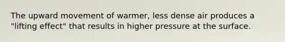 The upward movement of warmer, less dense air produces a "lifting effect" that results in higher pressure at the surface.