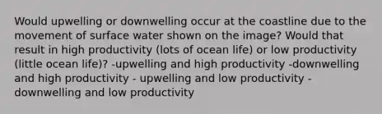 Would upwelling or downwelling occur at the coastline due to the movement of surface water shown on the image? Would that result in high productivity (lots of ocean life) or low productivity (little ocean life)? -upwelling and high productivity -downwelling and high productivity - upwelling and low productivity - downwelling and low productivity