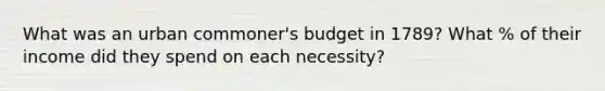 What was an urban commoner's budget in 1789? What % of their income did they spend on each necessity?