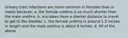 Urinary tract infections are more common in females than in males because: a. the female urethra is so much shorter than the male urethra. b. microbes have a shorter distance to travel to get to the bladder. c. the female urethra is around 1.5 inches in length and the male urethra is about 8 inches. d. All of the above