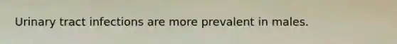 Urinary tract infections are more prevalent in males.