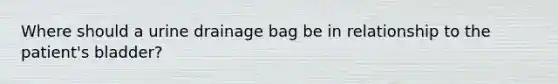 Where should a urine drainage bag be in relationship to the patient's bladder?