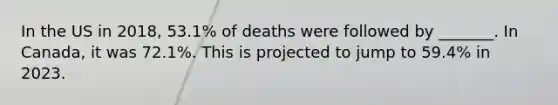 In the US in 2018, 53.1% of deaths were followed by _______. In Canada, it was 72.1%. This is projected to jump to 59.4% in 2023.