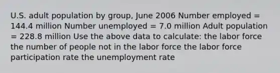 U.S. adult population by group, June 2006 Number employed = 144.4 million Number unemployed = 7.0 million Adult population = 228.8 million Use the above data to calculate: the labor force the number of people not in the labor force the labor force participation rate the unemployment rate