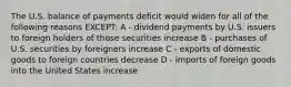 The U.S. balance of payments deficit would widen for all of the following reasons EXCEPT: A - dividend payments by U.S. issuers to foreign holders of those securities increase B - purchases of U.S. securities by foreigners increase C - exports of domestic goods to foreign countries decrease D - imports of foreign goods into the United States increase