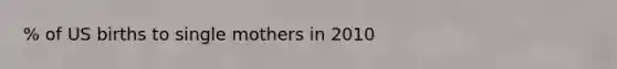 % of US births to single mothers in 2010