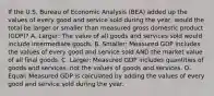 If the U.S. Bureau of Economic Analysis​ (BEA) added up the values of every good and service sold during the​ year, would the total be larger or smaller than measured gross domestic product​ (GDP)? A. ​Larger: The value of all goods and services sold would include intermediate goods. B. ​Smaller: Measured GDP includes the values of every good and service sold AND the market value of all final goods. C. ​Larger: Measured GDP includes quantities of goods and​ services, not the values of goods and services. D. ​Equal: Measured GDP is calculated by adding the values of every good and service sold during the year.