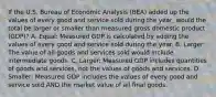 If the U.S. Bureau of Economic Analysis (BEA) added up the values of every good and service sold during the year, would the total be larger or smaller than measured gross domestic product (GDP)? A. Equal: Measured GDP is calculated by adding the values of every good and service sold during the year. B. Larger: The value of all goods and services sold would include intermediate goods. C. Larger: Measured GDP includes quantities of goods and services, not the values of goods and services. D. Smaller: Measured GDP includes the values of every good and service sold AND the market value of all final goods.