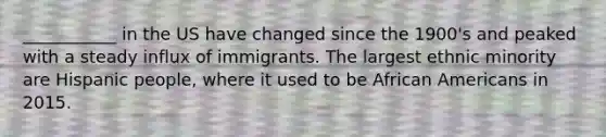 ___________ in the US have changed since the 1900's and peaked with a steady influx of immigrants. The largest ethnic minority are Hispanic people, where it used to be African Americans in 2015.