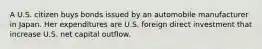 A U.S. citizen buys bonds issued by an automobile manufacturer in Japan. Her expenditures are U.S. foreign direct investment that increase U.S. net capital outflow.