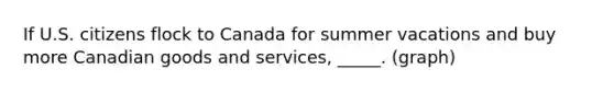 If U.S. citizens flock to Canada for summer vacations and buy more Canadian goods and services, _____. (graph)