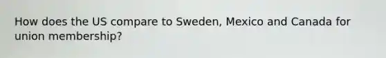 How does the US compare to Sweden, Mexico and Canada for union membership?