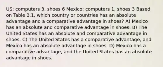 US: computers 3, shoes 6 Mexico: computers 1, shoes 3 Based on Table 3.1, which country or countries has an absolute advantage and a comparative advantage in shoes? A) Mexico has an absolute and comparative advantage in shoes. B) The United States has an absolute and comparative advantage in shoes. C) The United States has a comparative advantage, and Mexico has an absolute advantage in shoes. D) Mexico has a comparative advantage, and the United States has an absolute advantage in shoes.