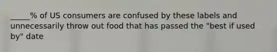 _____% of US consumers are confused by these labels and unnecessarily throw out food that has passed the "best if used by" date