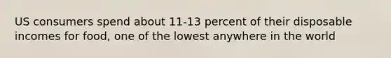 US consumers spend about 11-13 percent of their disposable incomes for food, one of the lowest anywhere in the world