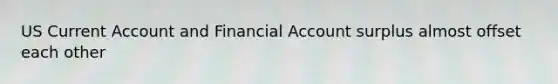 US Current Account and Financial Account surplus almost offset each other