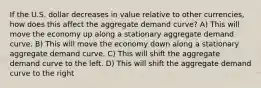 If the U.S. dollar decreases in value relative to other currencies, how does this affect the aggregate demand curve? A) This will move the economy up along a stationary aggregate demand curve. B) This will move the economy down along a stationary aggregate demand curve. C) This will shift the aggregate demand curve to the left. D) This will shift the aggregate demand curve to the right