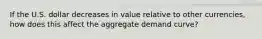 If the U.S. dollar decreases in value relative to other currencies, how does this affect the aggregate demand curve?