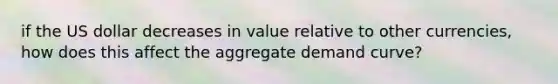 if the US dollar decreases in value relative to other currencies, how does this affect the aggregate demand curve?