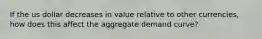 If the us dollar decreases in value relative to other currencies, how does this affect the aggregate demand curve?