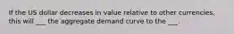 If the US dollar decreases in value relative to other currencies, this will ___ the aggregate demand curve to the ___.