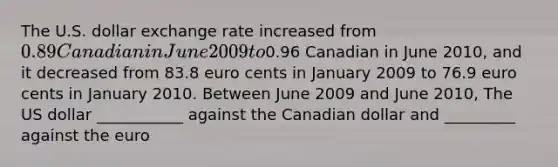 The U.S. dollar exchange rate increased from ​0.89 Canadian in June 2009 to ​0.96 Canadian in June 2010​, and it decreased from 83.8 euro cents in January 2009 to 76.9 euro cents in January 2010. Between June 2009 and June 2010, The US dollar ___________ against the Canadian dollar and _________ against the euro