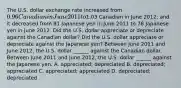 The U.S. dollar exchange rate increased from ​0.96 Canadian in June 2011 to ​1.03 Canadian in June 2012​, and it decreased from 81 Japanese yen in June 2011 to 78 Japanese yen in June 2012. Did the U.S. dollar appreciate or depreciate against the Canadian​ dollar? Did the U.S. dollar appreciate or depreciate against the Japanese yen? Between June 2011 and June 2012​, the U.S. dollar​ ______ against the Canadian dollar. Between June 2011 and June 2012​, the U.S. dollar​ ______ against the Japanese yen. A. appreciated; depreciated B. depreciated; appreciated C. appreciated; appreciated D. depreciated; depreciated