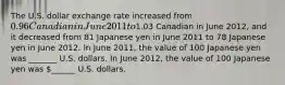 The U.S. dollar exchange rate increased from ​0.96 Canadian in June 2011 to ​1.03 Canadian in June 2012​, and it decreased from 81 Japanese yen in June 2011 to 78 Japanese yen in June 2012. In June 2011​, the value of 100 Japanese yen was _______ U.S. dollars. In June 2012​, the value of 100 Japanese yen was ​______ U.S. dollars.