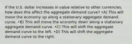 If the U.S. dollar increases in value relative to other currencies, how does this affect the aggregate demand curve? •A) This will move the economy up along a stationary aggregate demand curve. •B) This will move the economy down along a stationary aggregate demand curve. •C) This will shift the aggregate demand curve to the left. •D) This will shift the aggregate demand curve to the right.