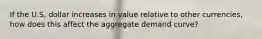 If the U.S. dollar increases in value relative to other currencies, how does this affect the aggregate demand curve?