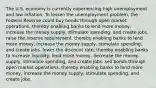 The U.S. economy is currently experiencing high unemployment and low inflation. To lessen the unemployment problem, the Federal Reserve could buy bonds through open market operations, thereby enabling banks to lend more money, increase the money supply, stimulate spending, and create jobs. raise the reserve requirement, thereby enabling banks to lend more money, increase the money supply, stimulate spending, and create jobs. lower the discount rate, thereby enabling banks to increase liquidity, lend more money, decrease the money supply, stimulate spending, and create jobs. sell bonds through open market operations, thereby enabling banks to lend more money, increase the money supply, stimulate spending, and create jobs.