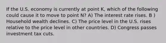 If the U.S. economy is currently at point K, which of the following could cause it to move to point N? A) The interest rate rises. B ) Household wealth declines. C) The price level in the U.S. rises relative to the price level in other countries. D) Congress passes investment tax cuts.