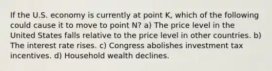 If the U.S. economy is currently at point K, which of the following could cause it to move to point N? a) The price level in the United States falls relative to the price level in other countries. b) The interest rate rises. c) Congress abolishes investment tax incentives. d) Household wealth declines.