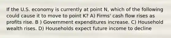 If the U.S. economy is currently at point N, which of the following could cause it to move to point K? A) Firms' cash flow rises as profits rise. B ) Government expenditures increase. C) Household wealth rises. D) Households expect future income to decline