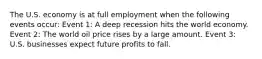 The U.S. economy is at full employment when the following events​ occur: Event​ 1: A deep recession hits the world economy. Event​ 2: The world oil price rises by a large amount. Event​ 3: U.S. businesses expect future profits to fall.